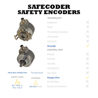 REER SAFECODER SERIES BASIC DESCRIPTION OF THE REER SAFETY ENCODERS
